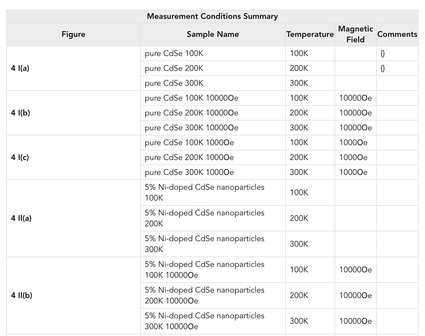 Conditions Matrix