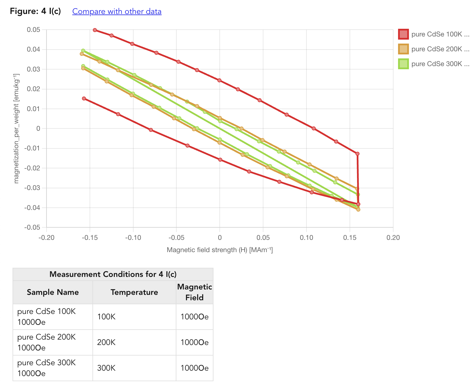 Measurement Conditions Display