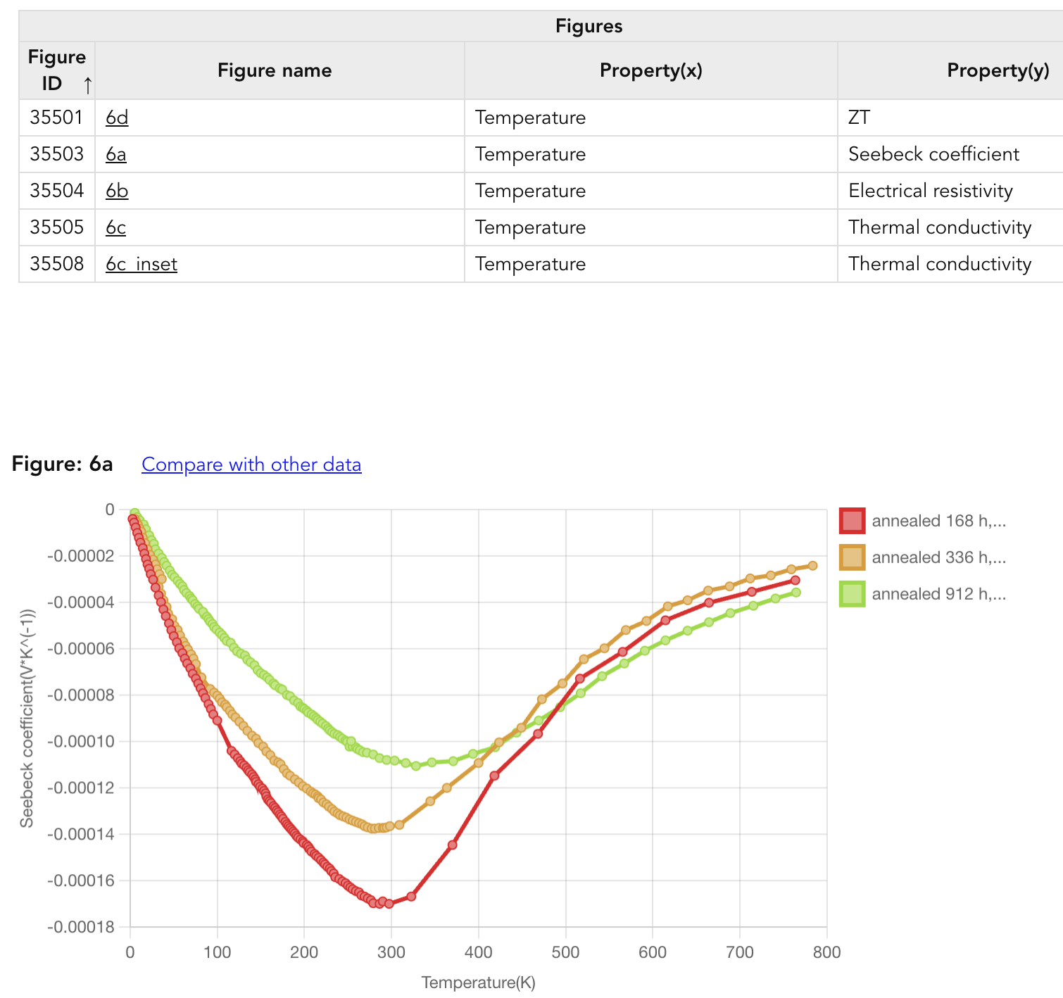 Before - Fixed units display